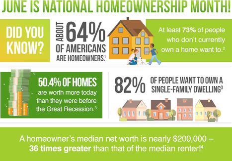 June is National Homeownership Month!