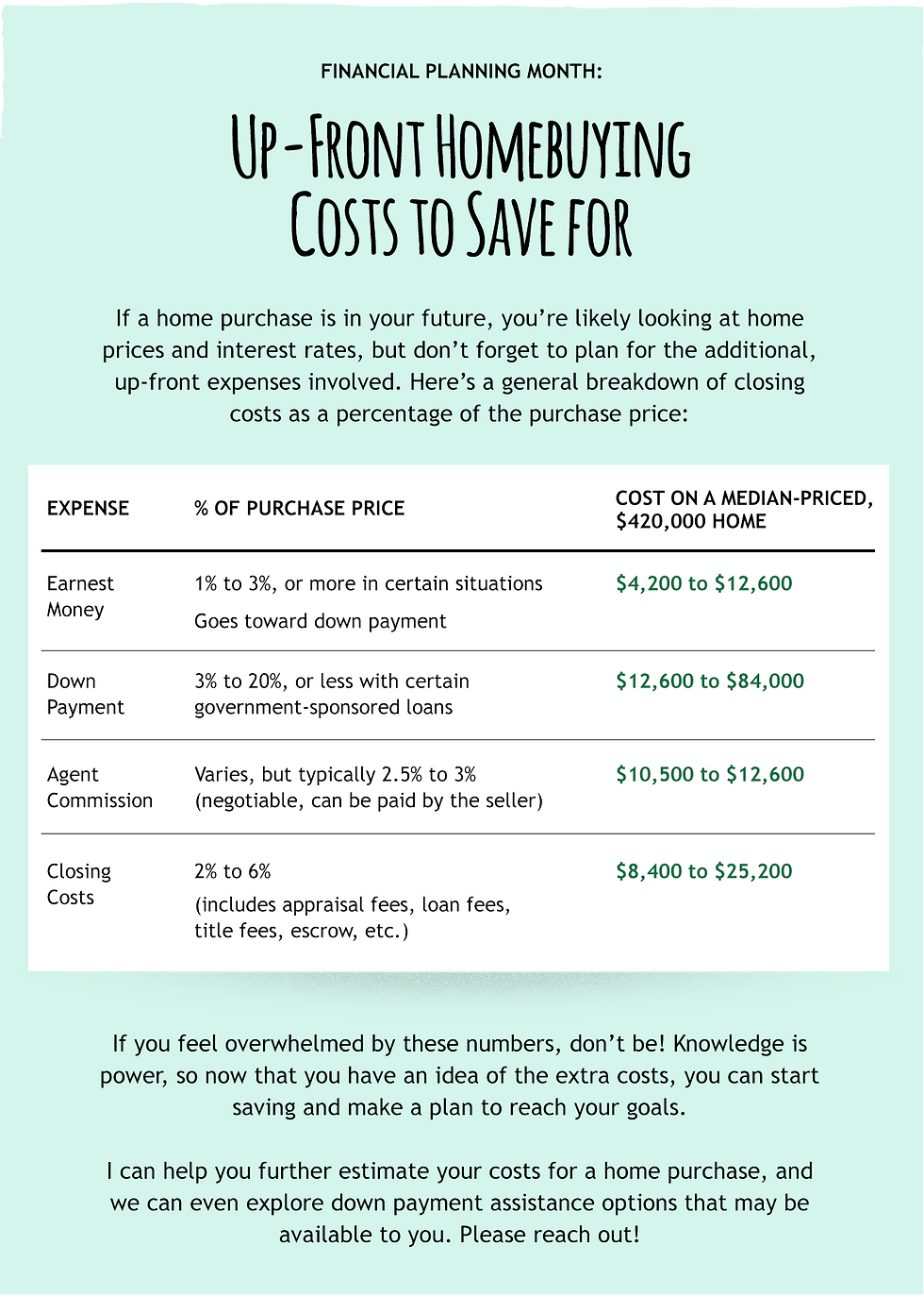 Financial Planning Month: Up-front Homebuying Costs to Save for. If a home purchase is in your future, you're likely looking at home prices and interest rates, but don't forget to plan for additional, up-front expenses involved. This graphic includes a chart breaking down up-front costs like Earnest money, Down payment, Agent commission, and Closing costs. If you feel overwhelmed by these numbers, don't be! Knowledge is power, so now that you have an idea of the extra costs, you can start saving and make a plan to reach your goals.