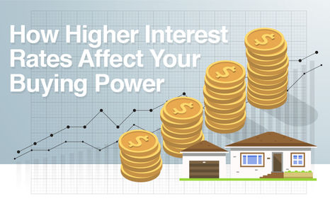 How Higher Interest Rates Affect Your Buying Power