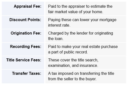Appraisal Fee: Paid to the appraiser to estimate the fair market value of your home. Discount Points: Paying these can lower your mortgage interest rate. Origination Fee: Charged by the lender for originating the loan. Recording Fees: Paid to make your real estate purchase a part of public record. Title Service Fees: These cover the title search, examination and insurance. Transfer Taxes: A tax imposed on transferring the title from the seller to the buyer.