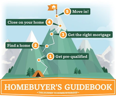 Navigate your homebuying journey with confidence